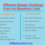 difference between cholinergic crisis and myasthenic crisis